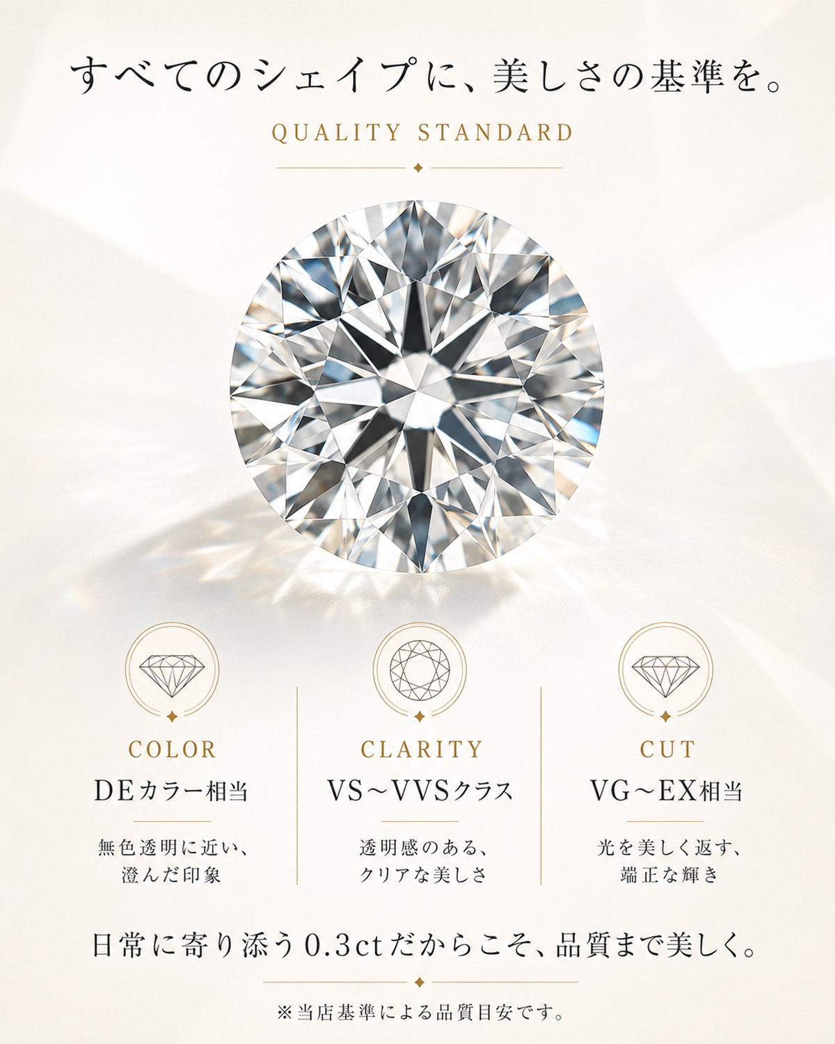 7シェイプ共通の店内品質目安 DEカラー相当・VS〜VVSクラス・VG〜EX相当