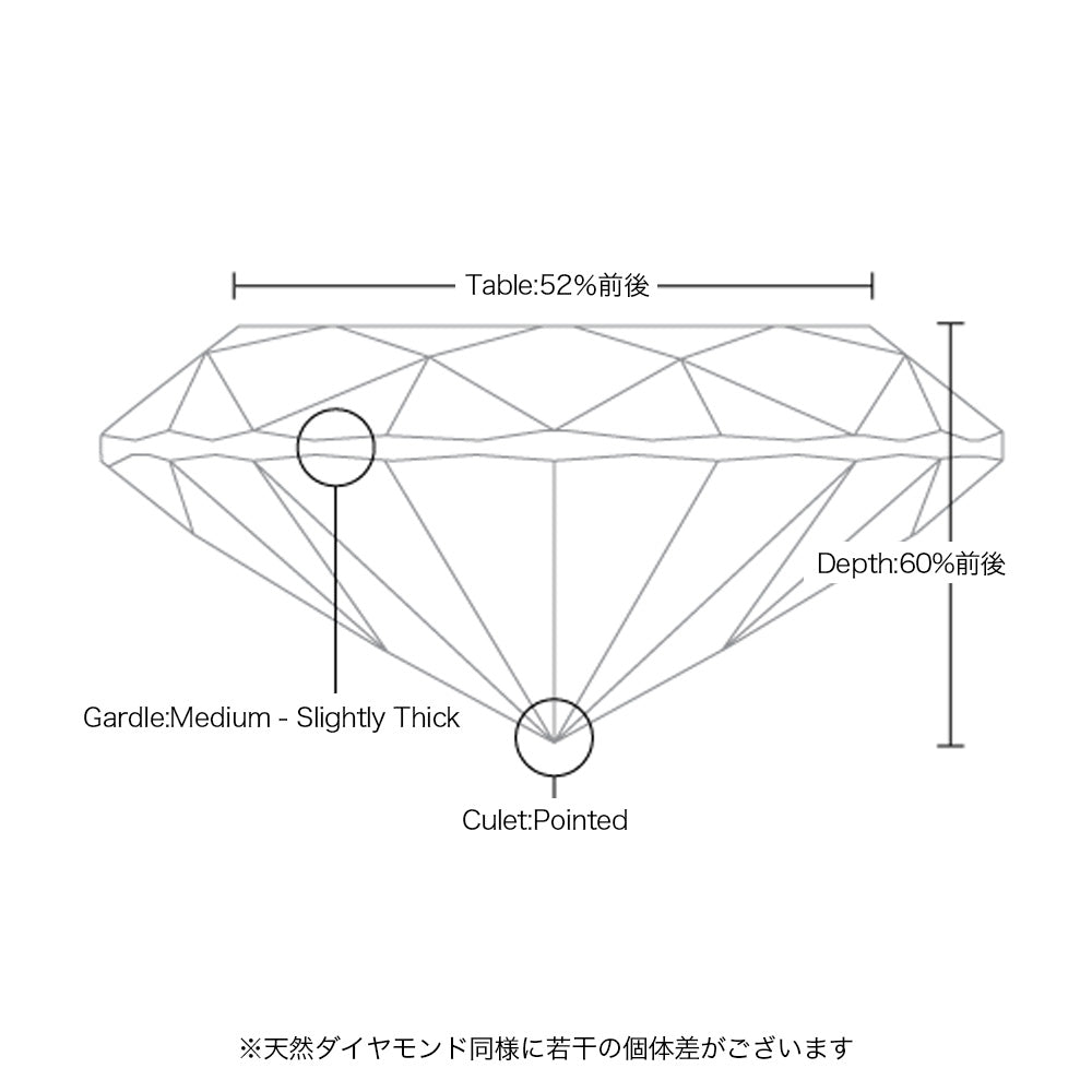 1ct オーバルカット 仕様・サイズ