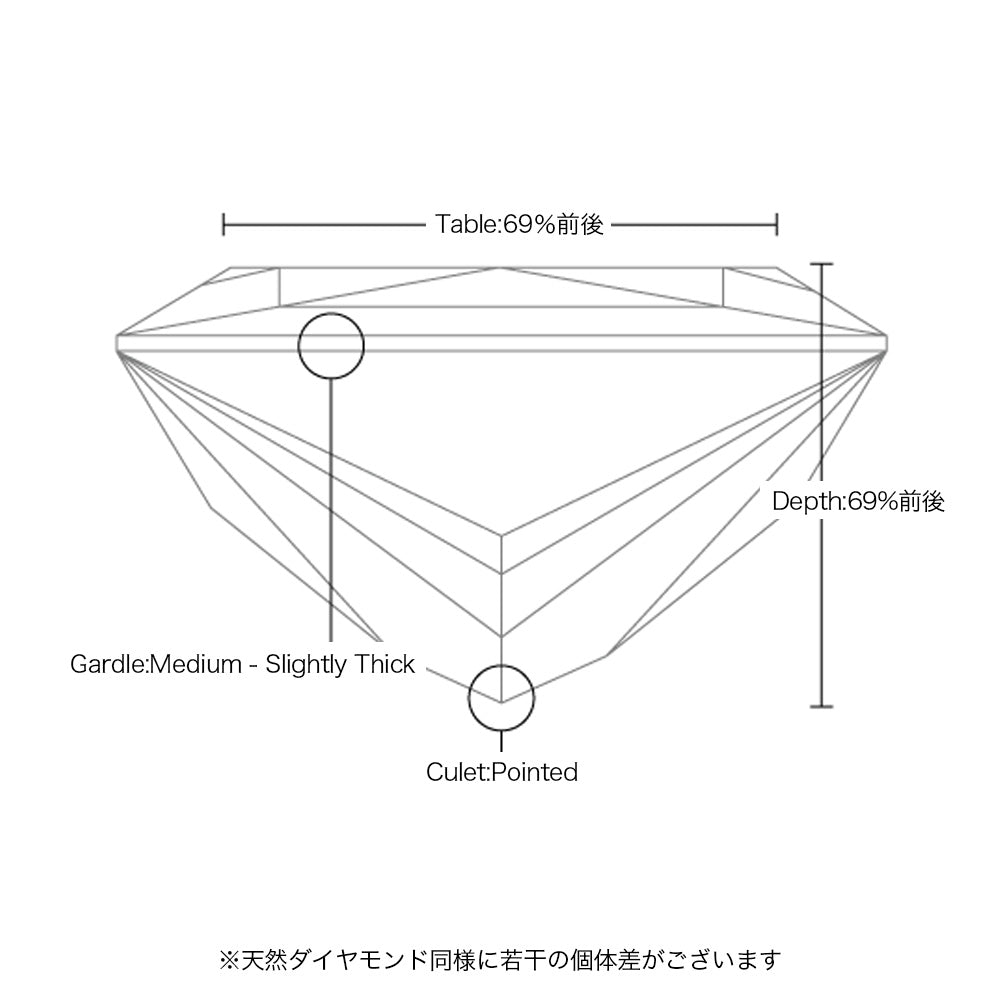 1.5ct プリンセスカット 仕様・サイズ