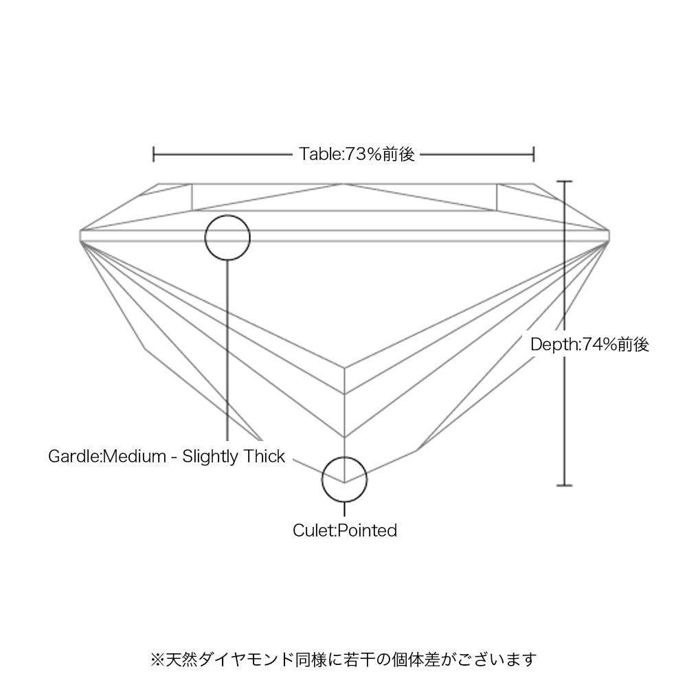 3ct プリンセスカット 仕様・サイズ