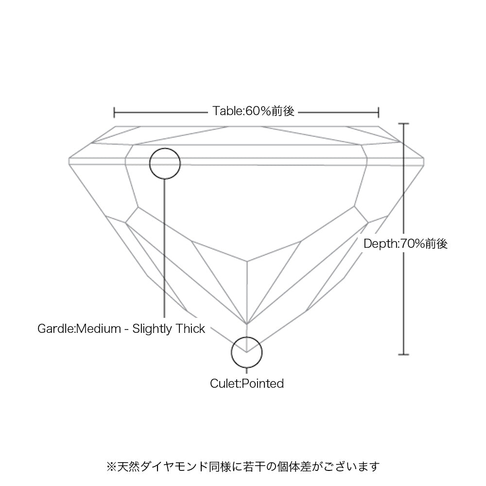 1ct ラディアントカット 仕様・サイズ