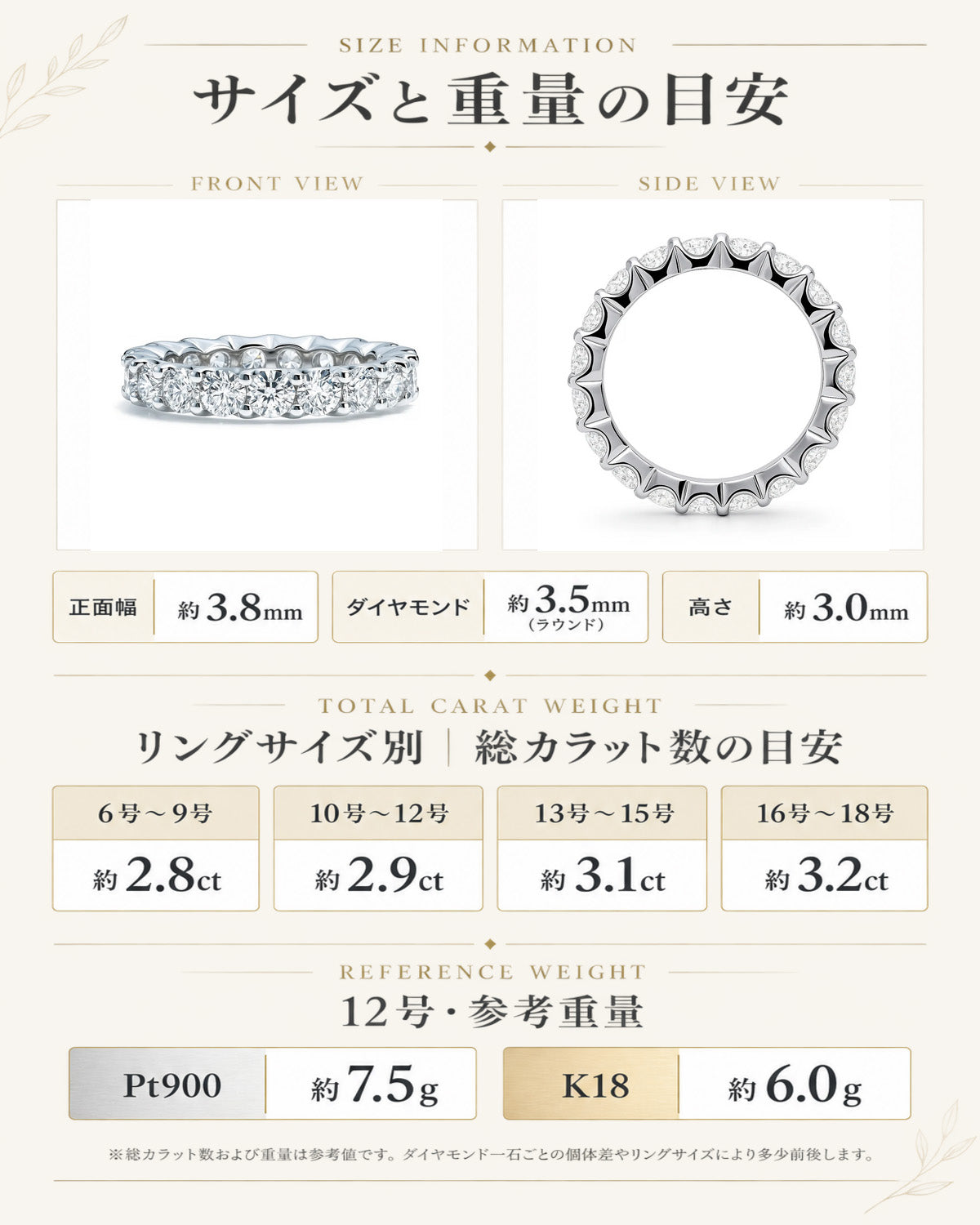 約3ct ラボグロウンダイヤモンド フルエタニティリング