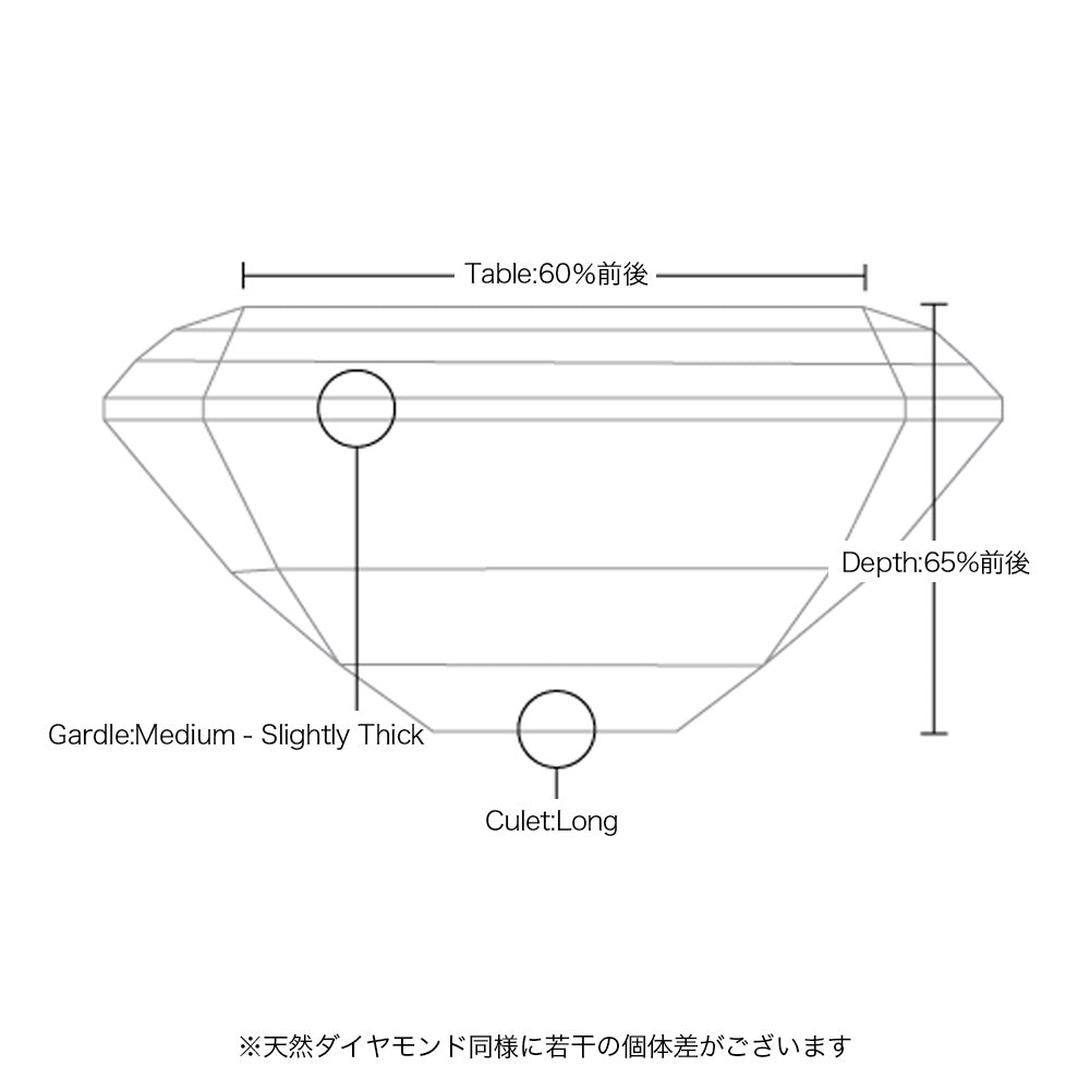 3ct エメラルドカット 仕様・サイズ