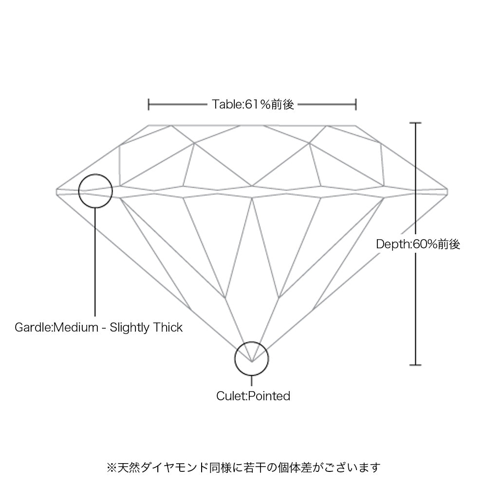 5ct ラウンドブリリアントカット 仕様・サイズ